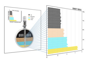 140325 htProfiler V1 Process optimisation and control with reliable multiphase measurement
