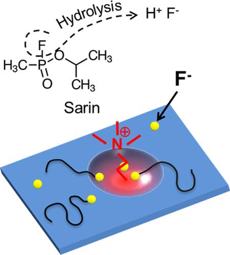 Sensors for detecting chemical warfare agents