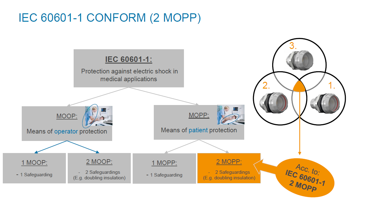 2 13 ODU MEDI-SNAP from Selwyn Electronics….