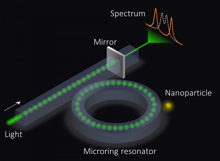 Better microring sensors for optical applications