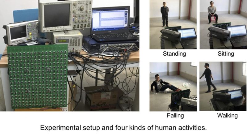 Sound waves bypass visual limitations to recognise human activity