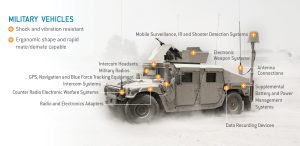 2023 09 MilitaryVehicles 1 Military vehicles - Functionality under extreme operating and environmental conditions