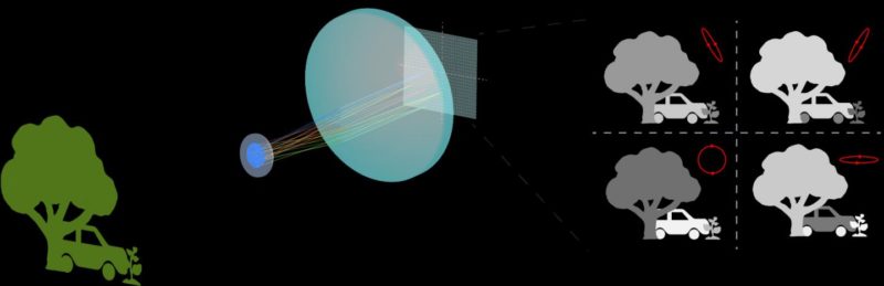 205409 web Portable polarisation-sensitive camera could be used in machine vision, autonomous vehicles, security, atmospheric chemistry and more