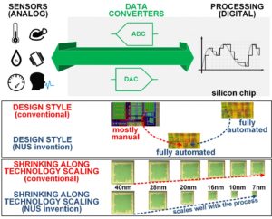 214713 web NUS innovation paves the way for sensor interfaces that are 30 times smaller