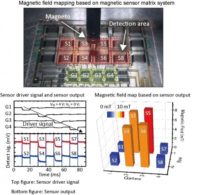 222678 web Making sense of flexible sensor systems