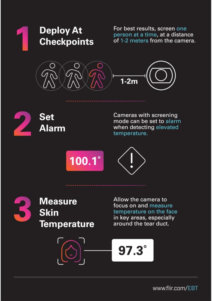 29797 EST Info Graphic Resized Thermal imaging to screen for elevated skin temperature