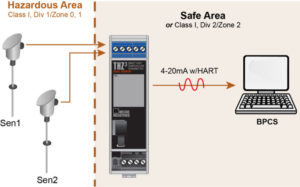 3 10 Do You Ever Wish Your Temperature Transmitters Could Talk?