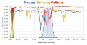 59104 Figure 3 Understanding cooled vs uncooled optical gas imaging