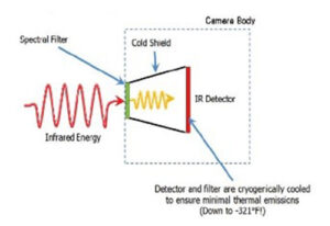 59104 figure 1 Understanding cooled vs uncooled optical gas imaging