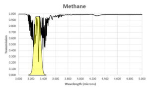 59104 figure 2 Understanding cooled vs uncooled optical gas imaging