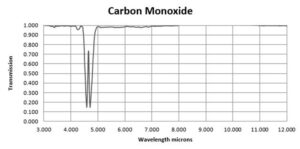 59104 figure 4 Understanding cooled vs uncooled optical gas imaging