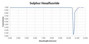 59104 figure 5 Understanding cooled vs uncooled optical gas imaging