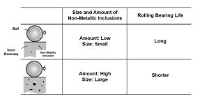 75332 3 Ultrasonic testing provides highly accurate bearing life predictions