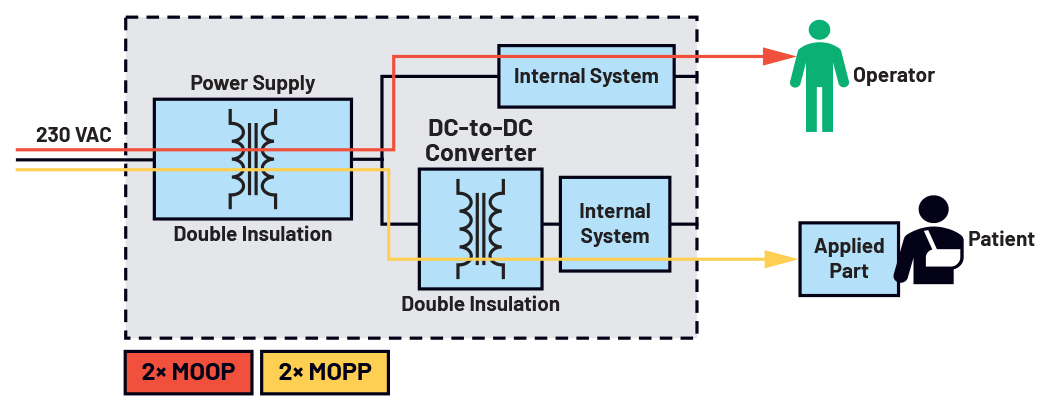 Don’t get zapped! Protection strategies for medical device safety