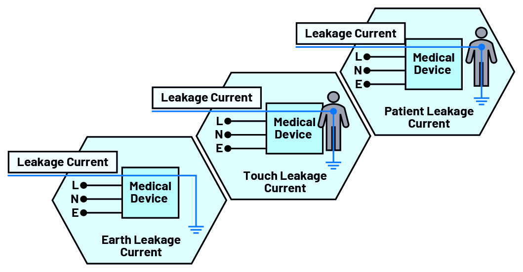 Don’t get zapped! Protection strategies for medical device safety