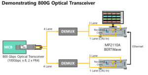 ANR415 Image 2 MP2110A CIOE2022 Anritsu and CIG jointly demonstrating 800G Optical Transceiver PAM4 test solution at CIOE 2022