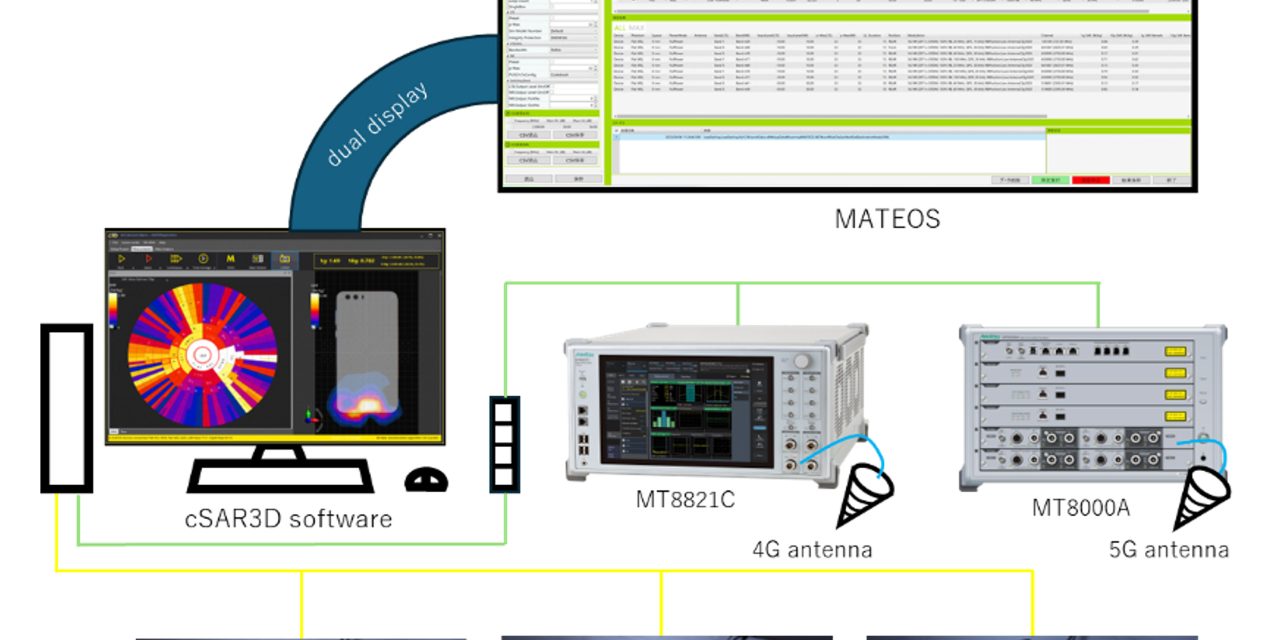 Anritsu accelerates SAR measurement for 5G/LTE devices