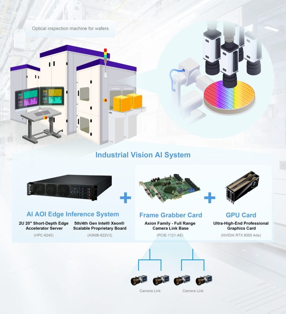 vision ai technology