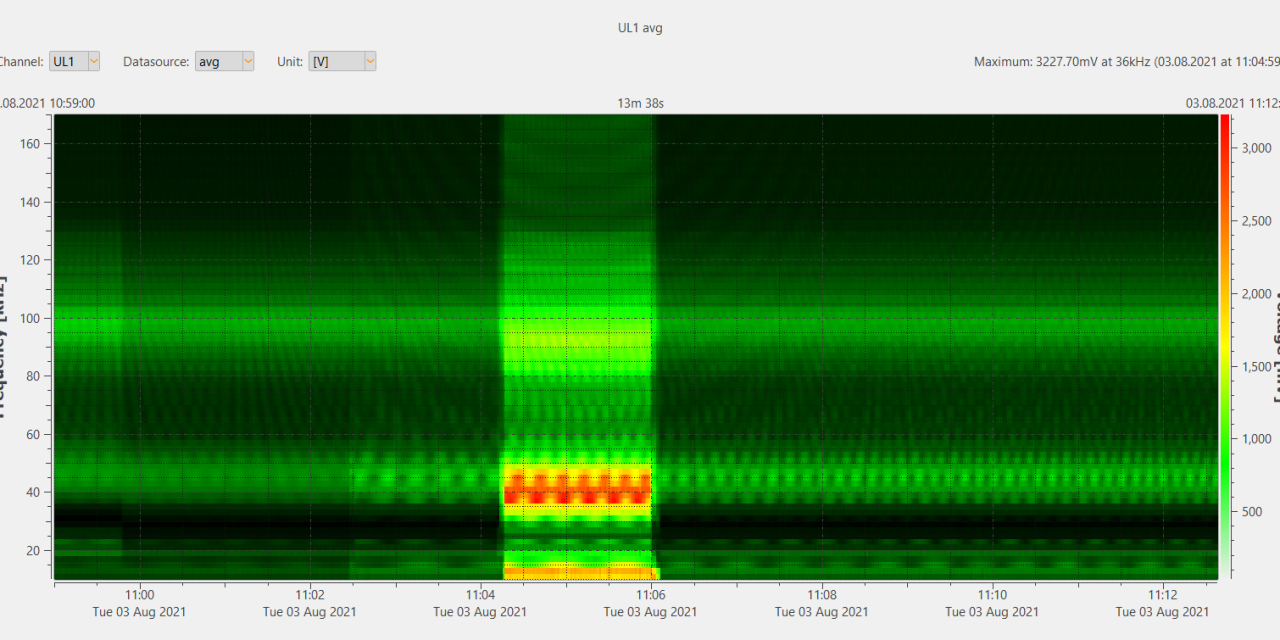 Cable sizing in power quality applications
