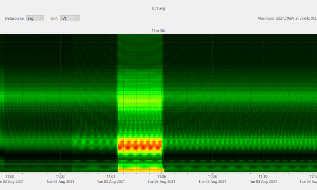 Cable sizing in power quality applications