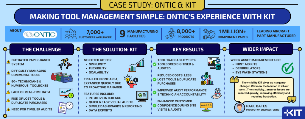 Ontic enhances tool control and audit readiness using KIT