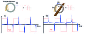 Danisense Fig2 April 19 Achieving very precise measurement