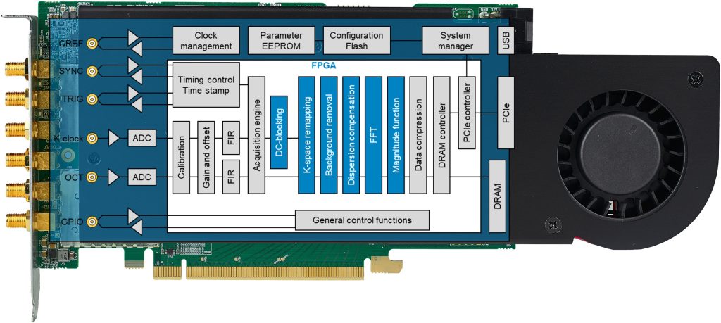 Enabling high-speed swept-source OCT with advanced data acquisition ...