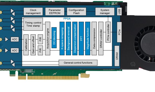 Enabling high-speed swept-source OCT with advanced data acquisition