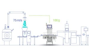 How Greenyard Boosted Accuracy, Cut Waste, and Improved Efficiency in Food Production
