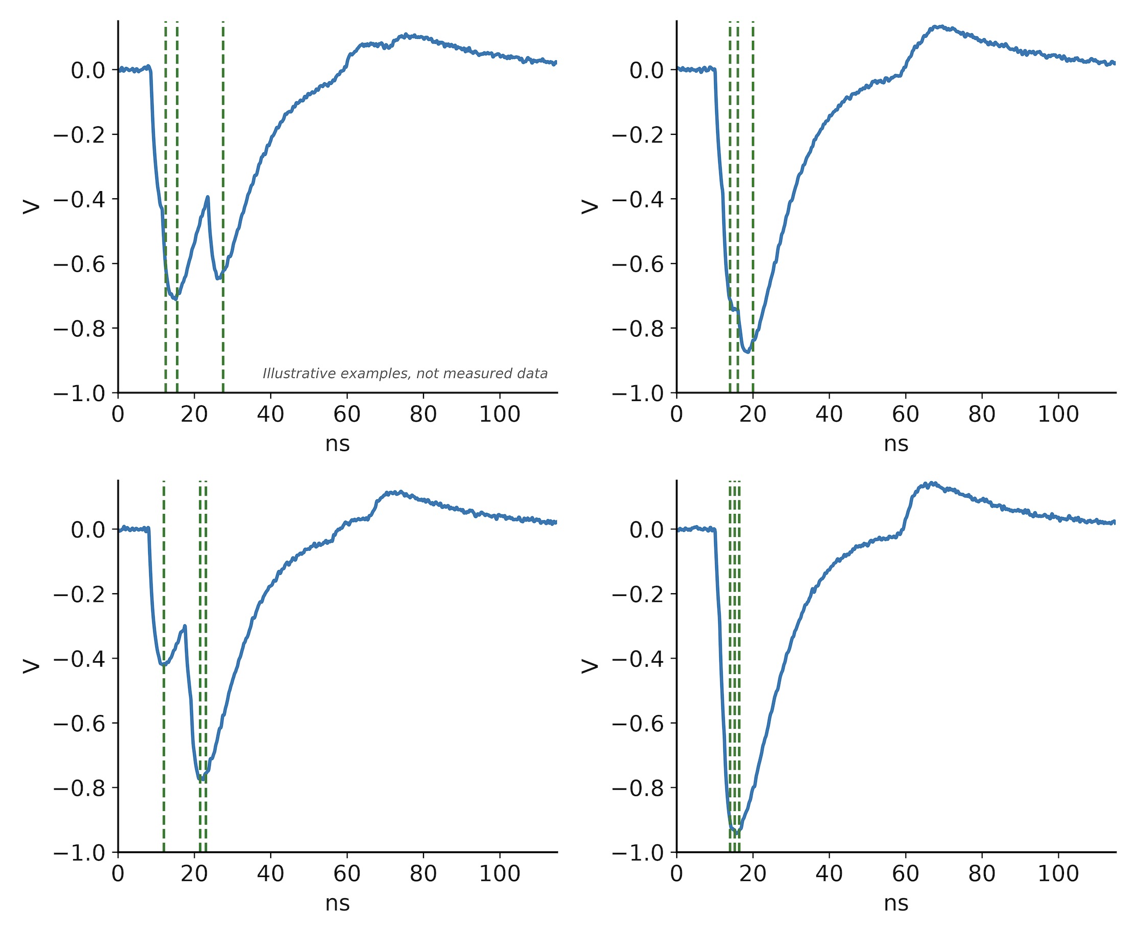 Ultra-fast AI inference at 10 GSPS detects particle pile-up in real time