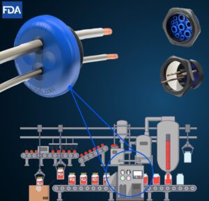 Food Hygiene PR Image New icotek FDA-compliant cable entry plates available from Foremost Electronics