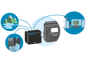 Four Water Sampling Lines available with bNovate’s new BactoSwitch 