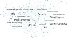 Future of Ind aut New date set for PROFINET, PROFIBUS and IO-Link Birmingham seminar