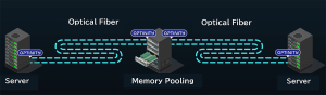 Kyocera develops pluggable optoelectronic module supporting PCIe 6.0