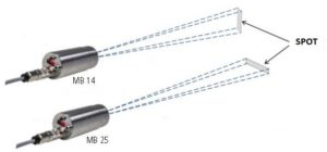 L3 LINE OPTICS: An Excellent Option for IMPAC ISR 6 and IGAR 6 Advanced Pyrometers