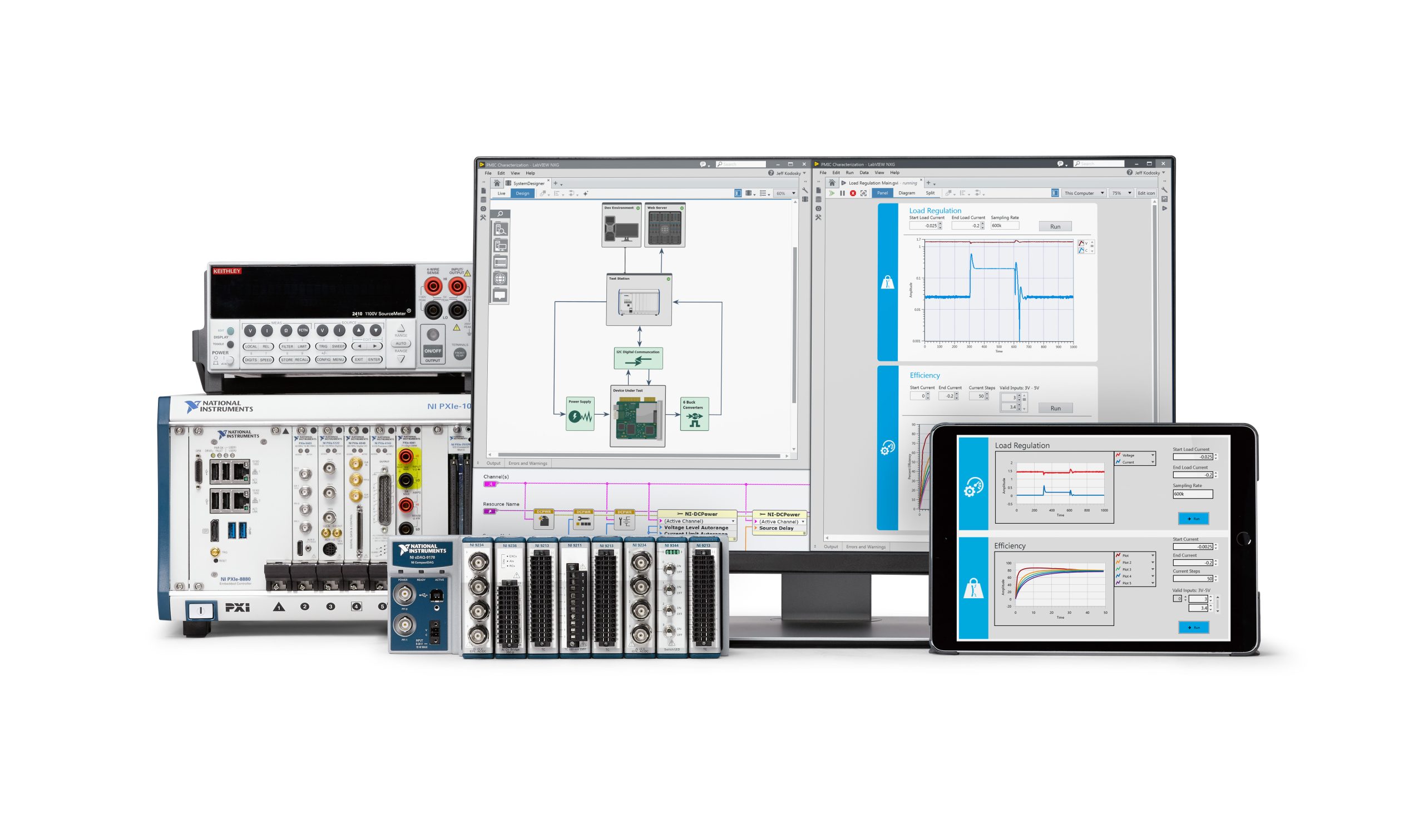 NI announces new LabVIEW features to turn test performance into business performance