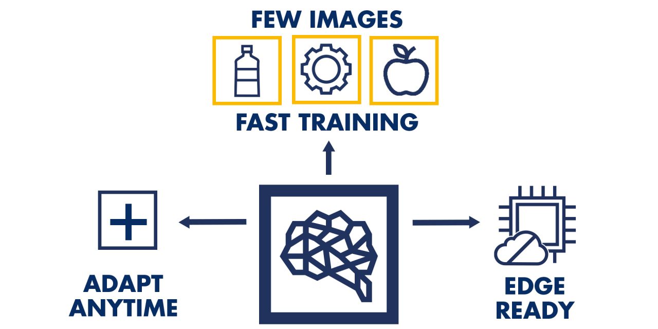 MVTec introduces new Deep Learning feature “Continual Learning” in HALCON 25.11