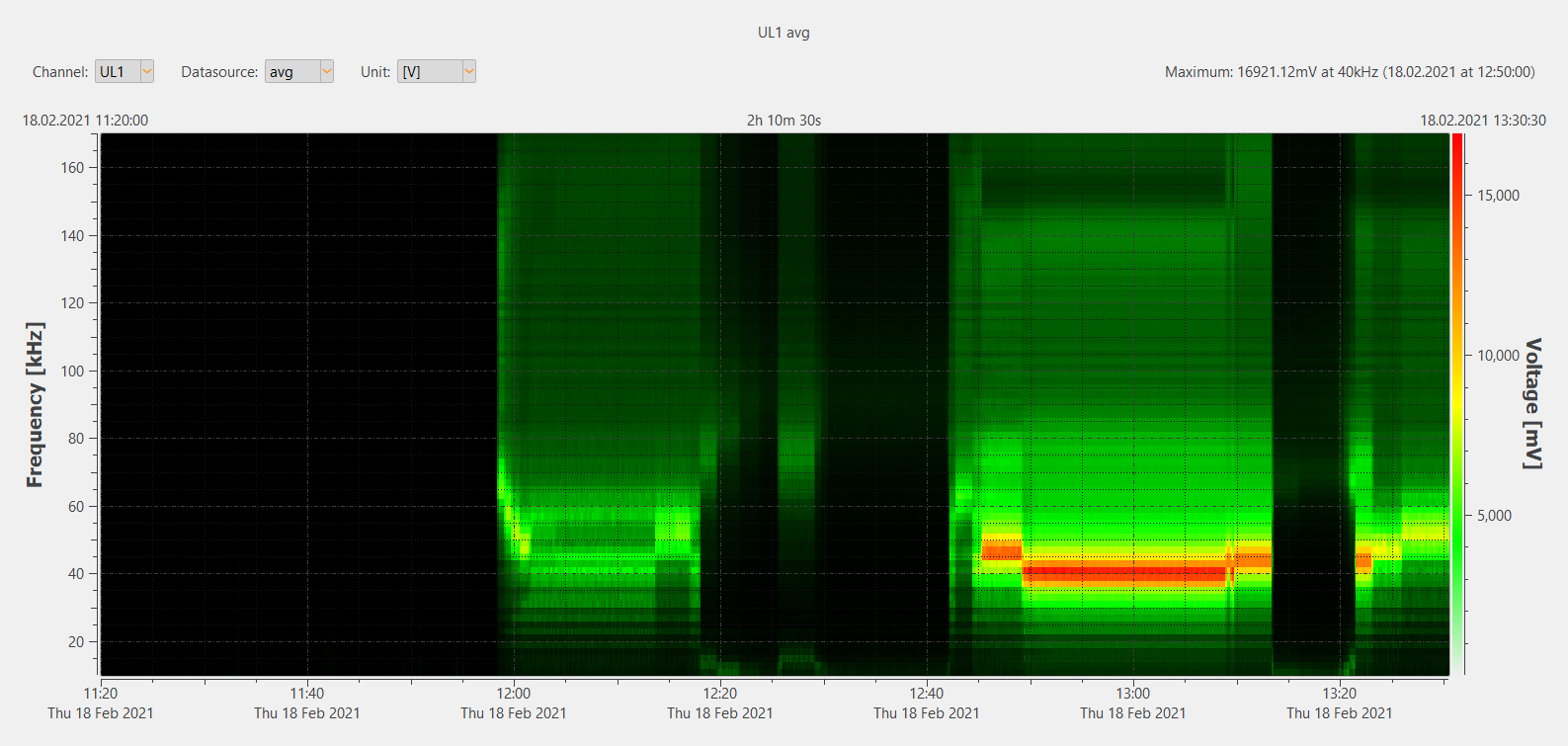 Ensuring power quality across the spectrum