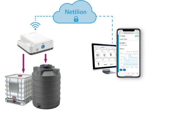 Manage inventory remotely with smart level sensor