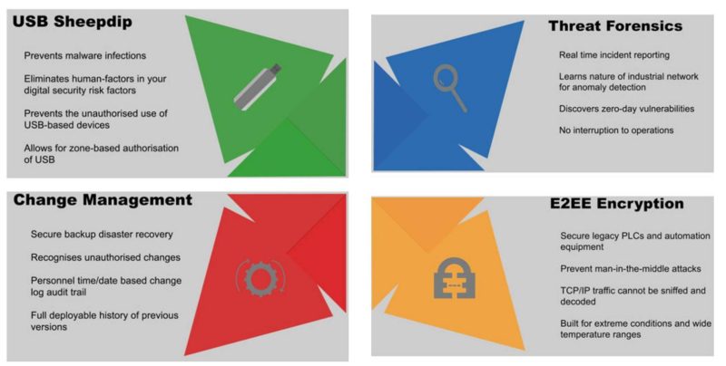 OT security lres OT security – are you ready?