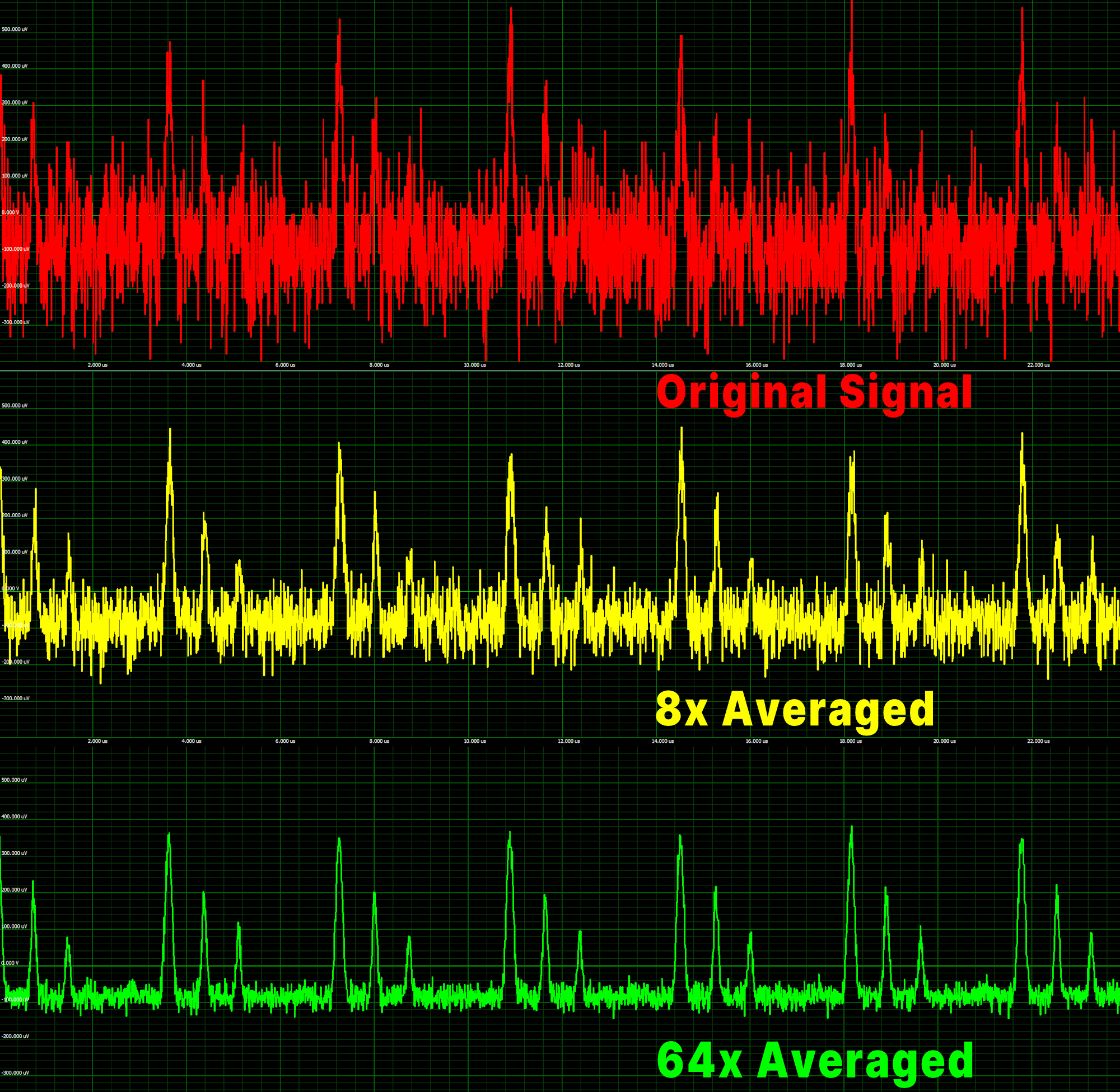 General-purpose digitisers get onboard averaging function