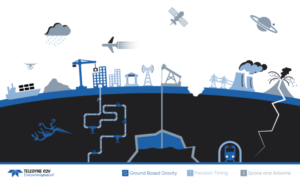 Quantum Graphic 7 960x578 Teledyne e2v and partners to build a new generation of atomic clocks
