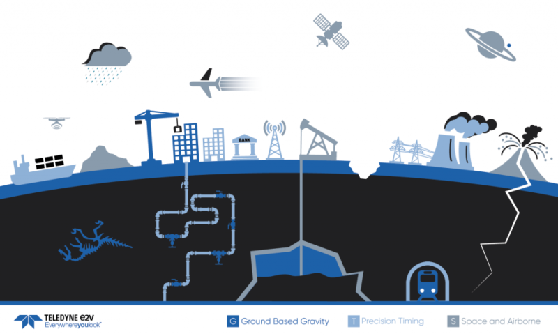 Teledyne e2v and partners to build a new generation of atomic clocks
