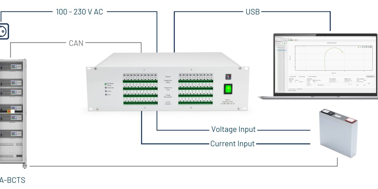 Introducing the EA-BIM 20005 Battery Impedance Meter, Delivering Accuracy and Industry-Leading Throughput
