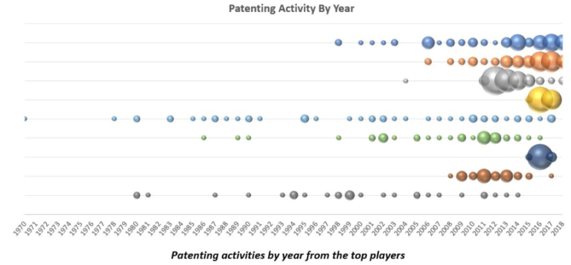 Screen Shot 2018 11 05 at 10.20.21 Powering the flexible world