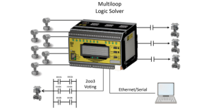Screen Shot 2024 09 20 at 09.38.29 Safety Instrumented Systems: Choosing the Right Logic Solver