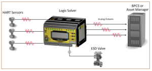 Screen Shot 2024 09 20 at 09.39.24 Safety Instrumented Systems: Choosing the Right Logic Solver