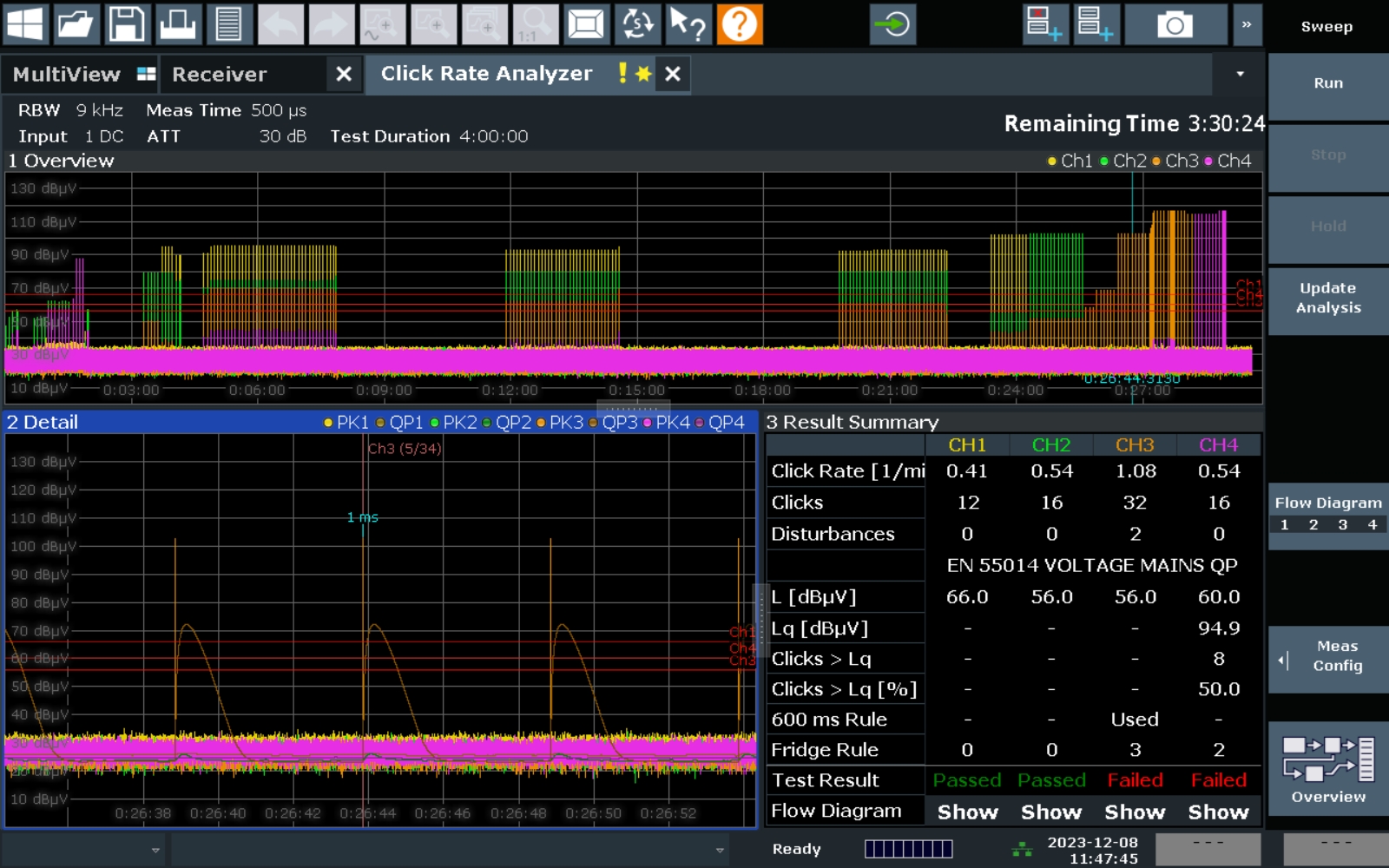 Engineering EMC from concept validation to production validation