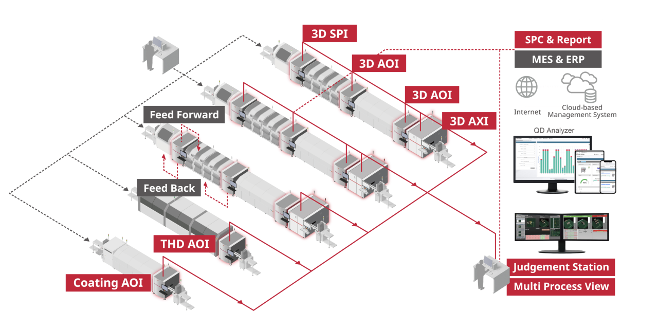 Saki to Showcase Cutting-Edge Total Inspection Line Solutions at Productronica India 2024