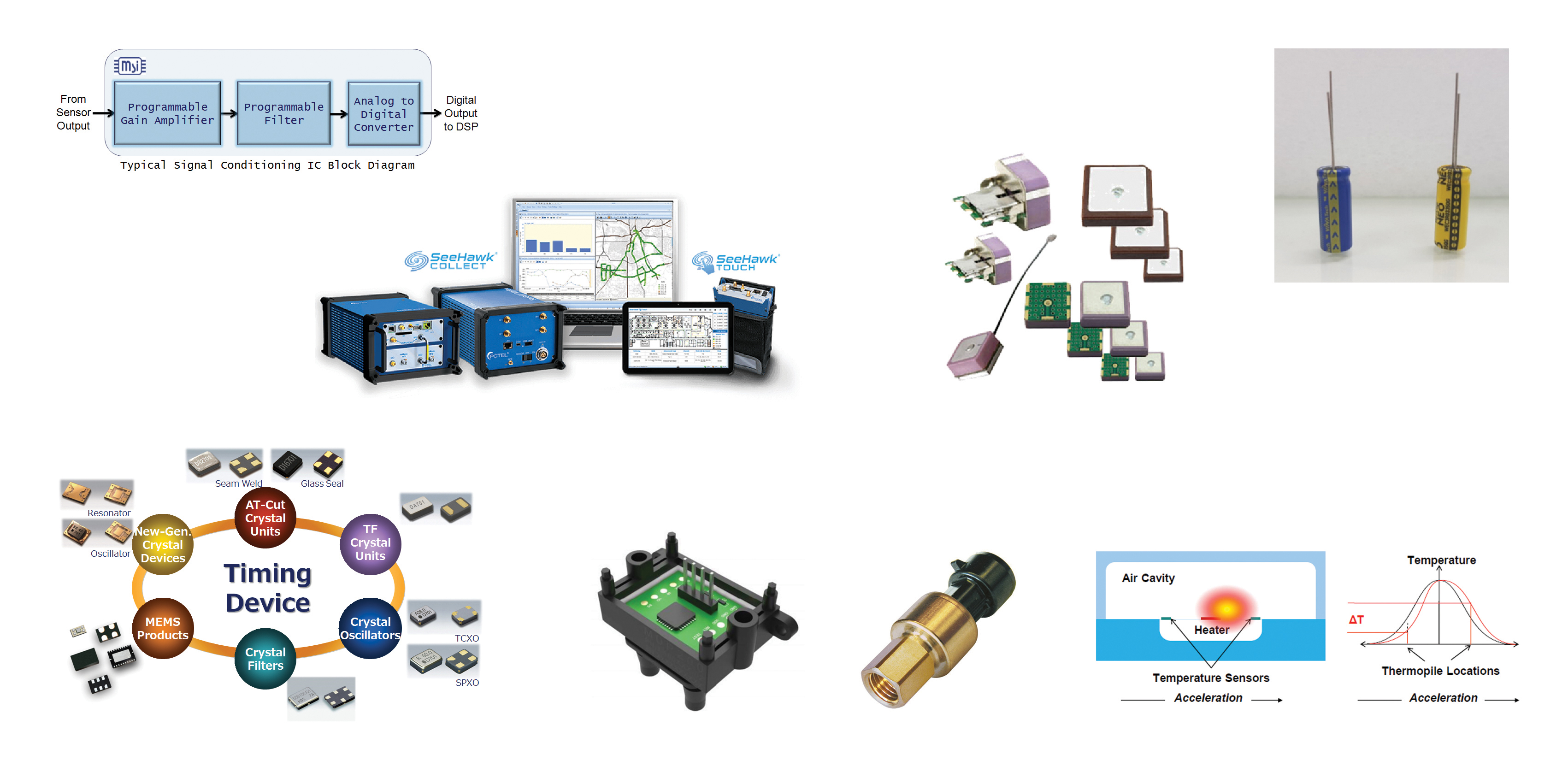 Broadband Technology 2000 Ltd